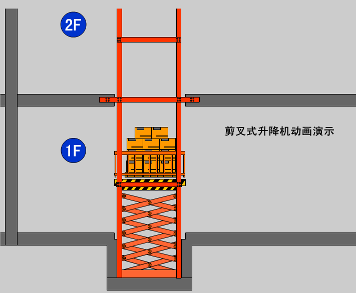 剪叉式升降機(jī)